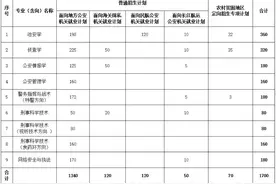 南京森林警察学院简介及2020年分省分专业录取分数图片