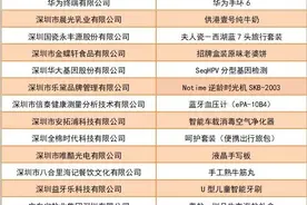2021年“深圳伴手礼”名录揭晓！这20件入选特产有你pick的吗？图片