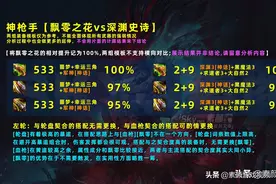 DNF：飘零之花vs深渊史诗武器，全职业对比分析（上）图片