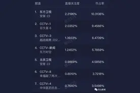 「实力」电视剧《谷文昌》热度持续不减图片
