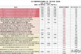抖音首秀后董明珠快手卖货，与二驴夫妇同台卖格力晶弘大松家电图片