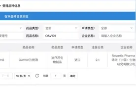 用一次1100万元！天价药有望中国上市，是谁在用，谁用得起？图片