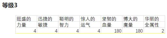 冒险岛灵魂宝珠介绍与选择建议