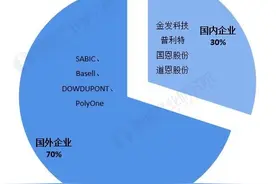 深度！金发科技VS普利特改性塑料技术布局对比图片