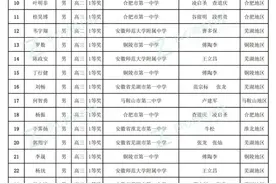 2021数学联赛四川省队、安徽省奖名单公布图片