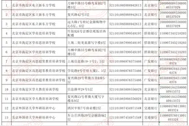 北京海淀区首批学科类校外培训机构白名单公布图片