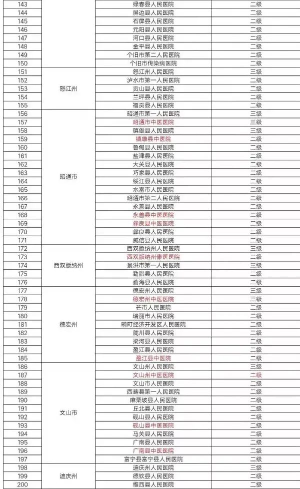疫区滞留在滇游客看这里！16州市咨询电话及第一批集中住宿酒店信息来了