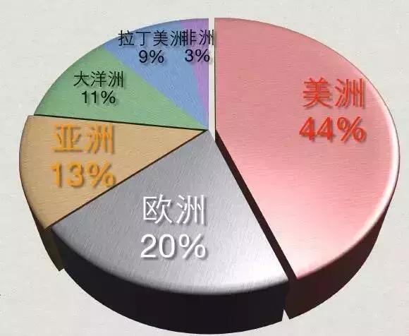 农药巨头都在研究什么？2025年全球生物农药市场将达到95亿美金