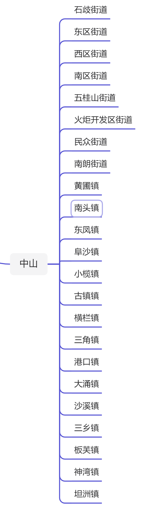 广东21个地级市行政区划图（2021）