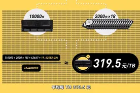 米粉独享服务即将上线图片