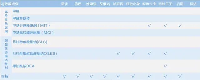 施巴护肤身体乳