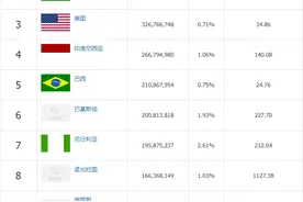 盘点五大洲单一制的各大国的区划：欧洲守旧，越南的合理性比较高图片