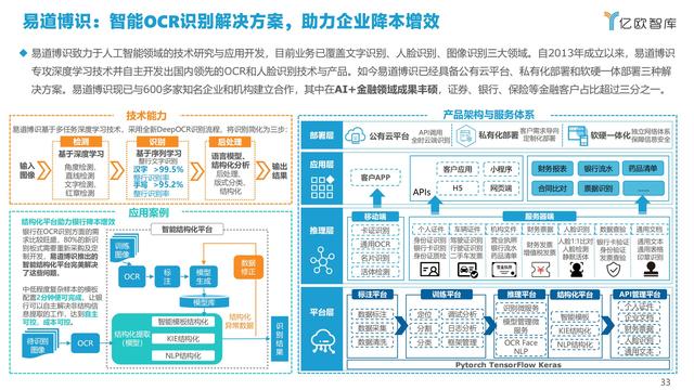 2021�й�AI��ҵ����г��о�����