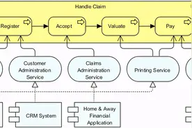 ArchiMate视图指南4:应用使用视图和实现部署视图图片