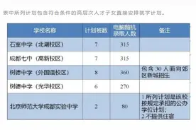 小升初丨“大摇号”今日开启报名，没啥好纠结，赶快上车图片