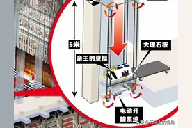 三十多年前就已经定制好棺木，菲利普亲王棺木下降后会发生什么？图片