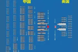 英扬言闯我领海 山东号航母严阵以待 现在早已不是1840年了图片