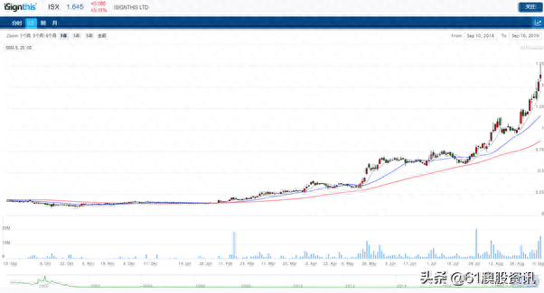信用逾期怎么kyc，信用逾期怎么解除 配图01