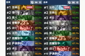 炉石传说：53套最新天梯卡组汇总，加粗卡组胜率最高图片