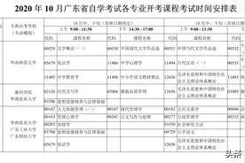 广东省残疾人自学考试报名办法图片