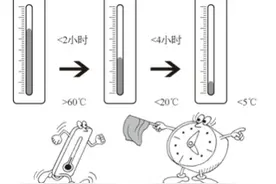 【厨艺知识】冷菜加工技巧图片
