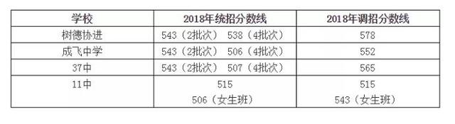 往年初升高成都主城区区内直升方案汇总，给想直升的娃儿一个参考