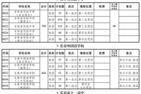 ​长春市43所普通高中招生计划公布图片