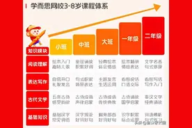 学而思、泉灵语文课、心田花开、叫叫阅读深扒，发现有天壤之别图片