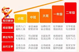 学而思、泉灵语文课、心田花开、叫叫阅读深扒，发现有天壤之别图片