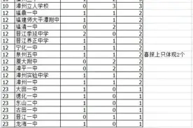 福建高考理科全省前100名、文科全省前50名的名单出炉图片