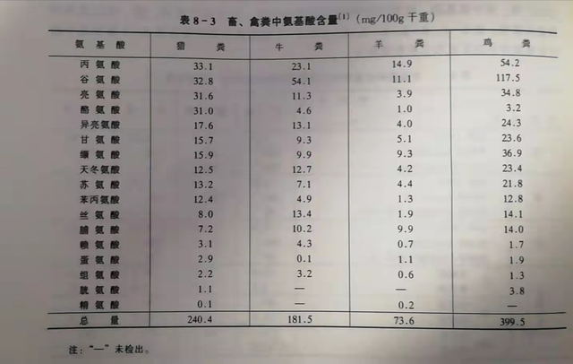 71、有机肥的有效性和速效性都很高，有机肥≠迟效肥