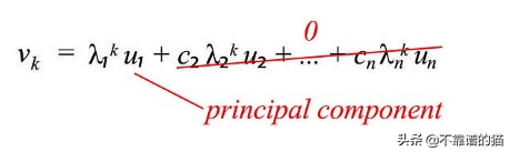 非对角化矩阵的特征向量