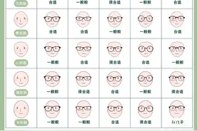 不同的脸型怎么挑选眼镜框？！选对镜框颜值爆表图片