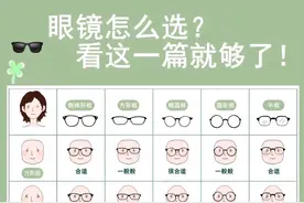 不同的脸型怎么挑选眼镜框？！选对镜框颜值爆表图片