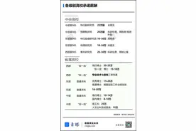 寒窗苦读23年，一年收入15万？图片