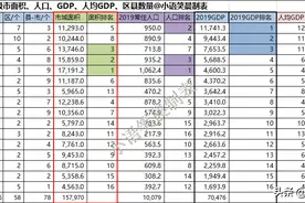 山东省地级市人口、面积、GDP总量、人均GDP排名图片