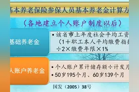 养老保险缴费20年，什么时候才能领取2000元养老金呢？答案是这样图片