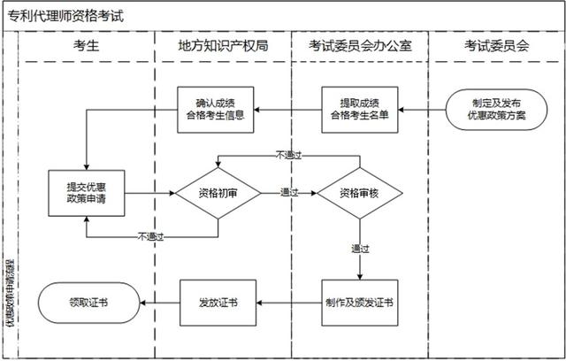 抗体药物专利的创造性探究