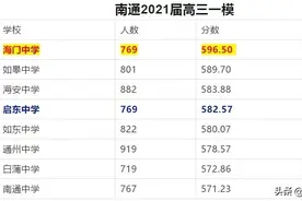 2021南通一模成绩出炉，海门中学独领风骚，启东中学奋起直追图片