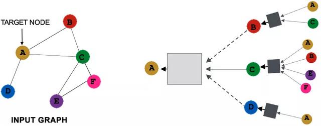 ���˲�ʿ��127ҳ���ģ���Ȼ���Դ�����ͼ����������ŵ���ͨ