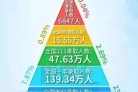 中考全县16名，高一期末考试成绩几乎倒数，高中学习真的太难了图片