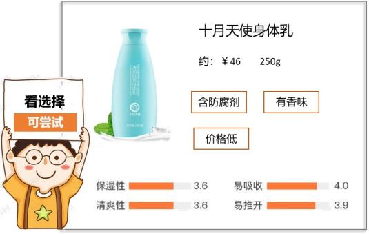 孕妇适合不适合用身体乳