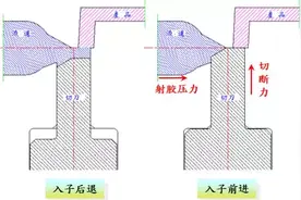 模内切结构设计，又一个经典UG模具设计图片