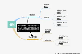 目标检测、识别算法在不同应用场景下的常用评估指标介绍（一）图片