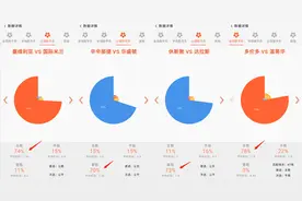 巴甲：巴拉纳竞技VS弗鲁米嫩塞，主场龙捍卫荣耀，3分志在必得图片