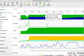推荐：一款Java剖析工具-JProfiler图片