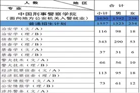加油！欢迎报考中国刑事警察学院图片