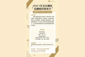 头条财经联合央行营管部开展“北京地区金融知识普及月”征集活动图片