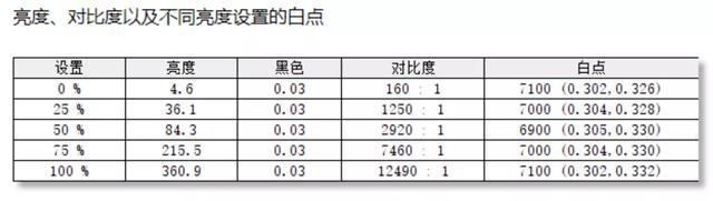 后盖搭载迷你副屏的轻薄本长啥样儿？华硕灵耀X 14体验点评