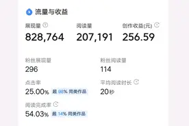 受宠若惊！一个头条新人，一篇文章收益竟高达256元图片